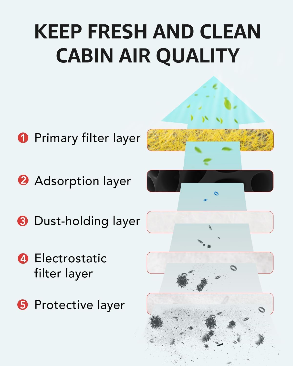 Tesla Model 3 Model Y Cabin Air Filter 2016-2026