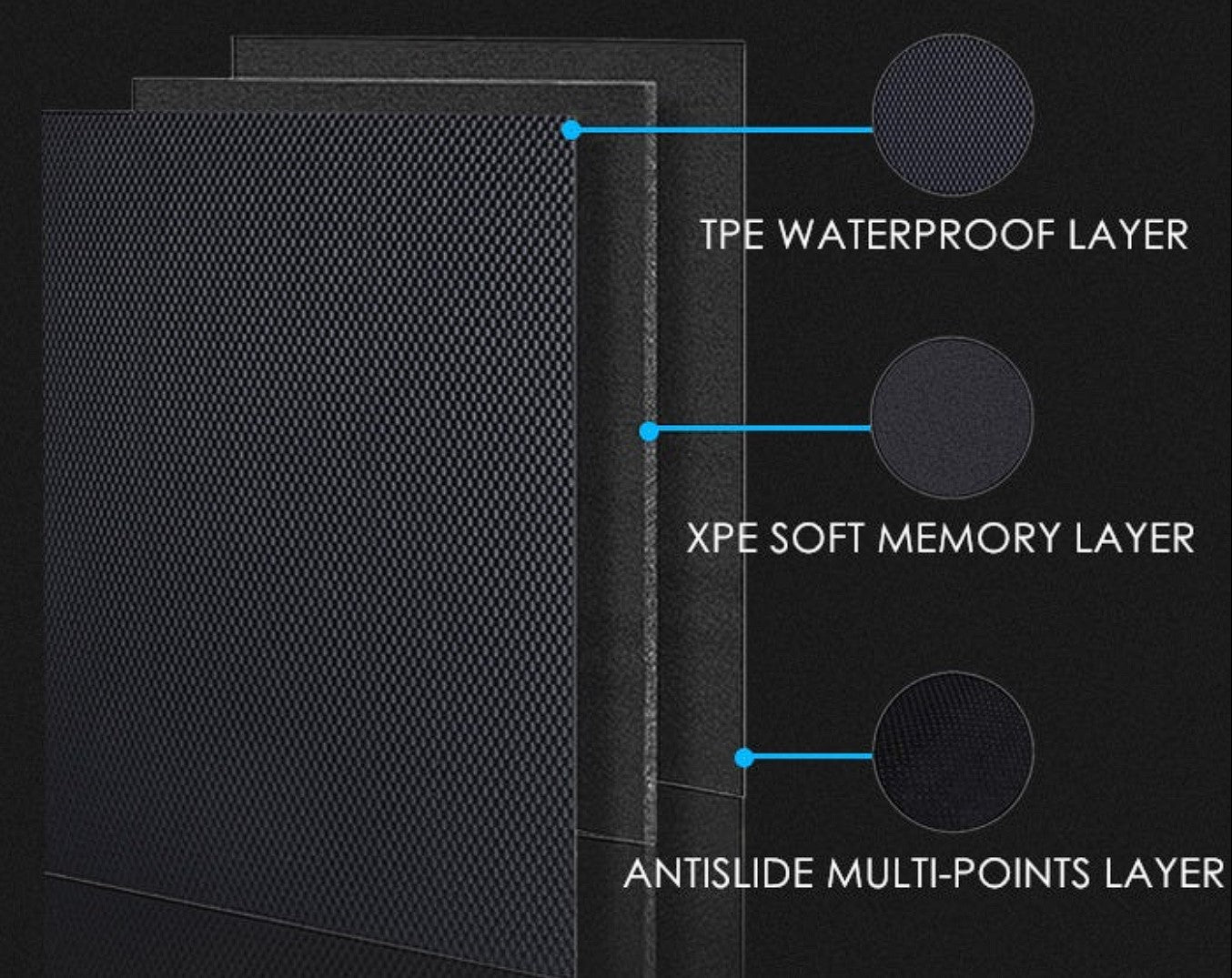 Tesla Model Y 2020-2025 TPE XPE All-weather 3D Floor Mats Full Set
